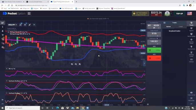 Эффективные стратегии использования pocket option bot signal для трейдинга